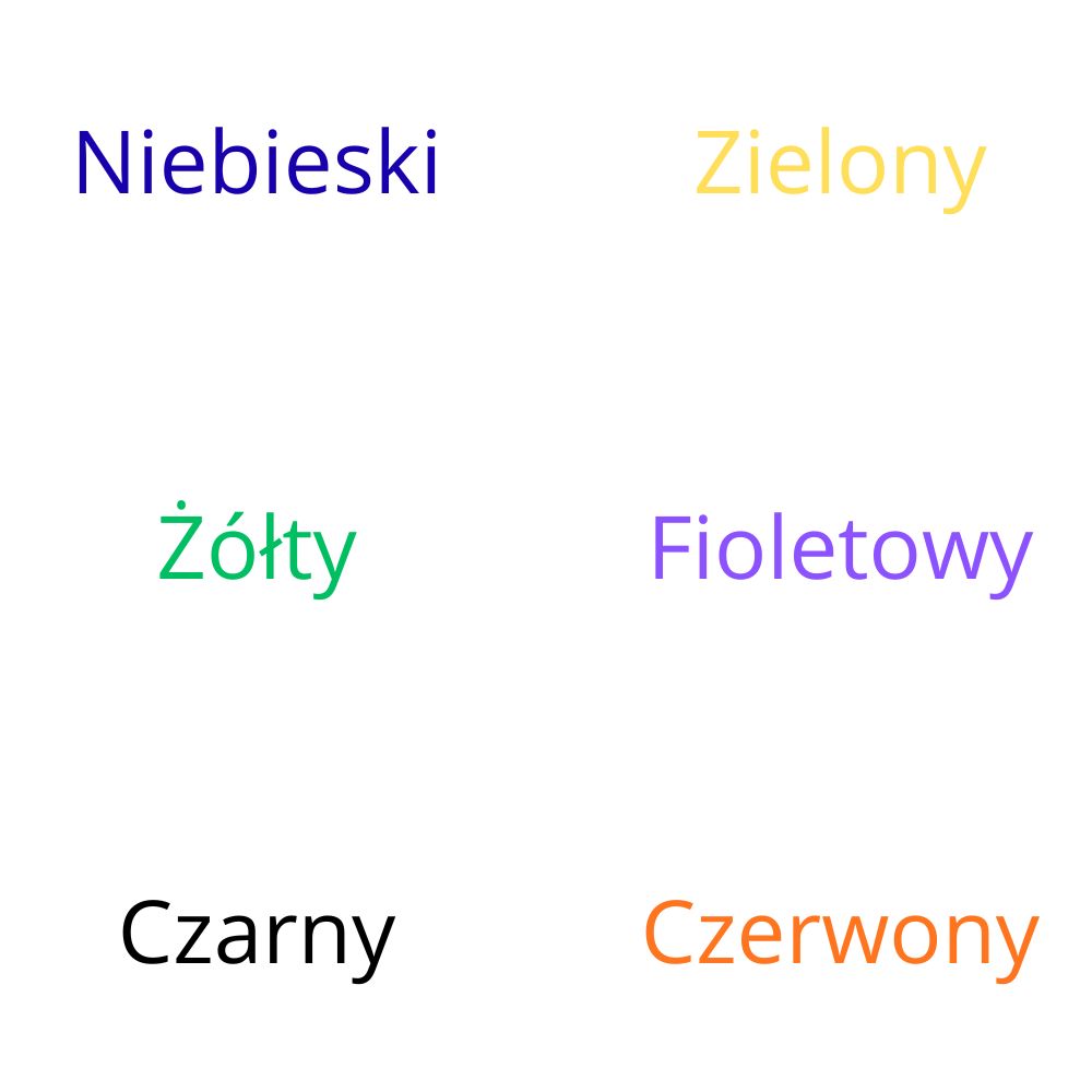 Test Stroopa online, przykład 2