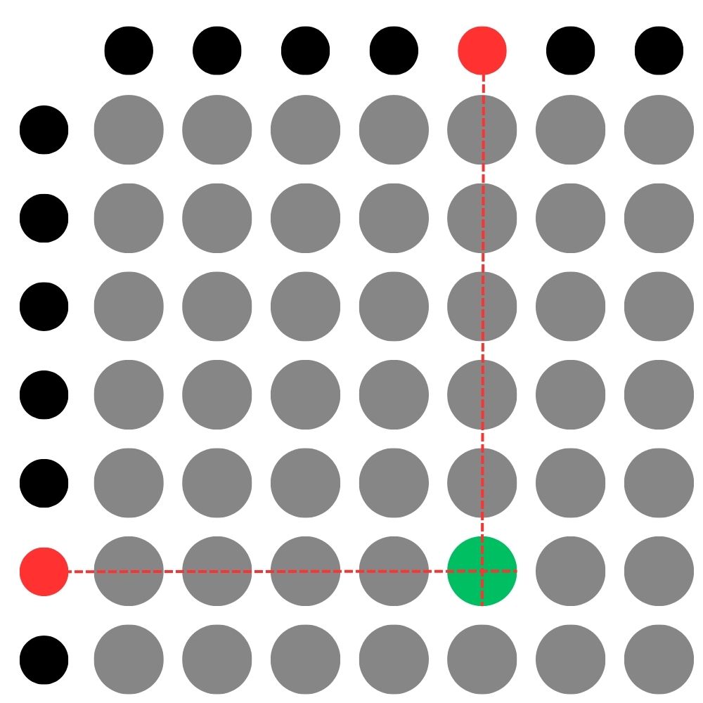 Przykładowy aparat krzyżowy (z odpowiedzią)