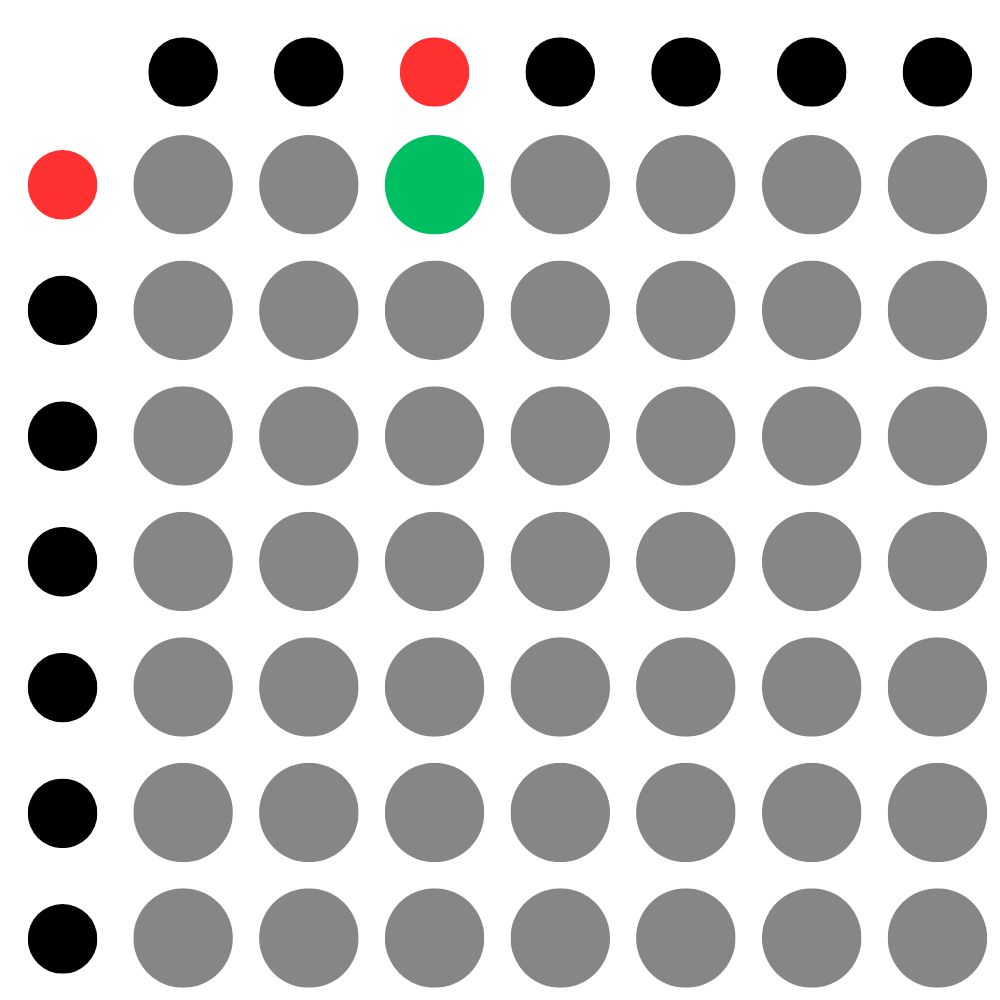 Aparat krzyżowy odpowiedź 5